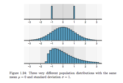 źródło: OpenIntro Statistics