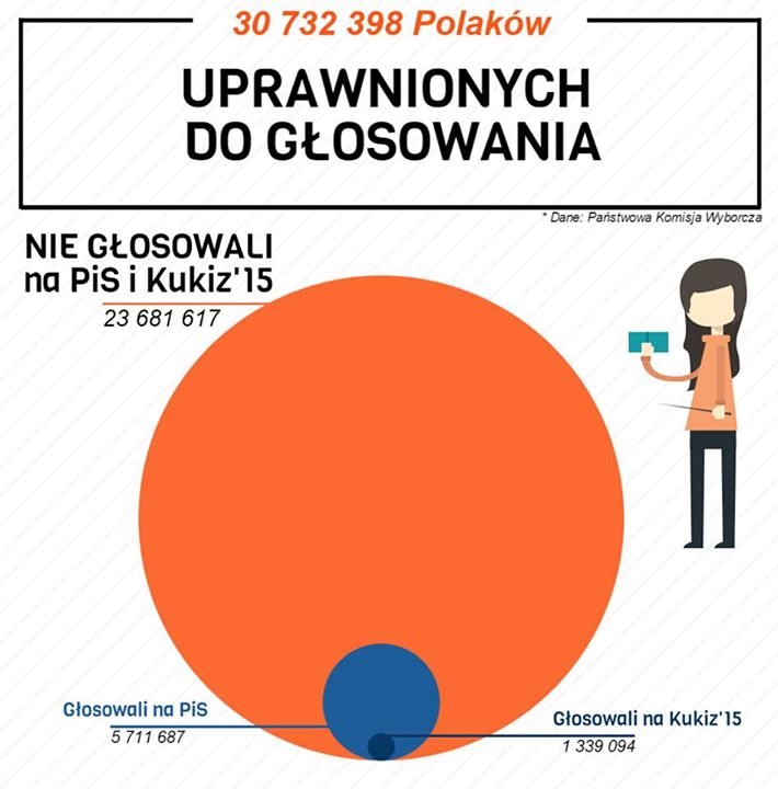 źródło: Facebook