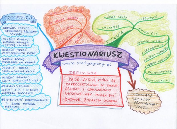 Kwestionariusz, czyli zbiór pytań w badaniach ankietowych.