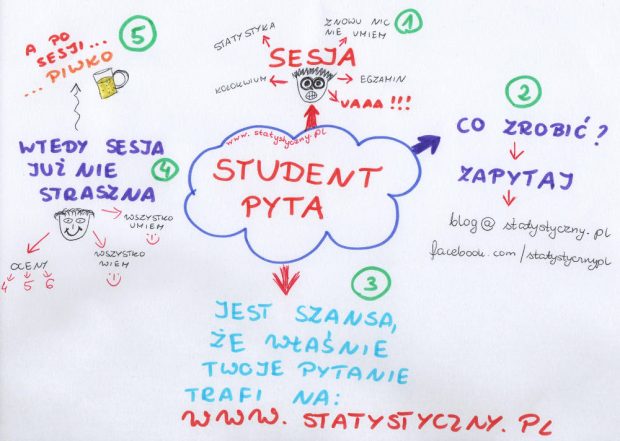 jak zrozumieć statystykę