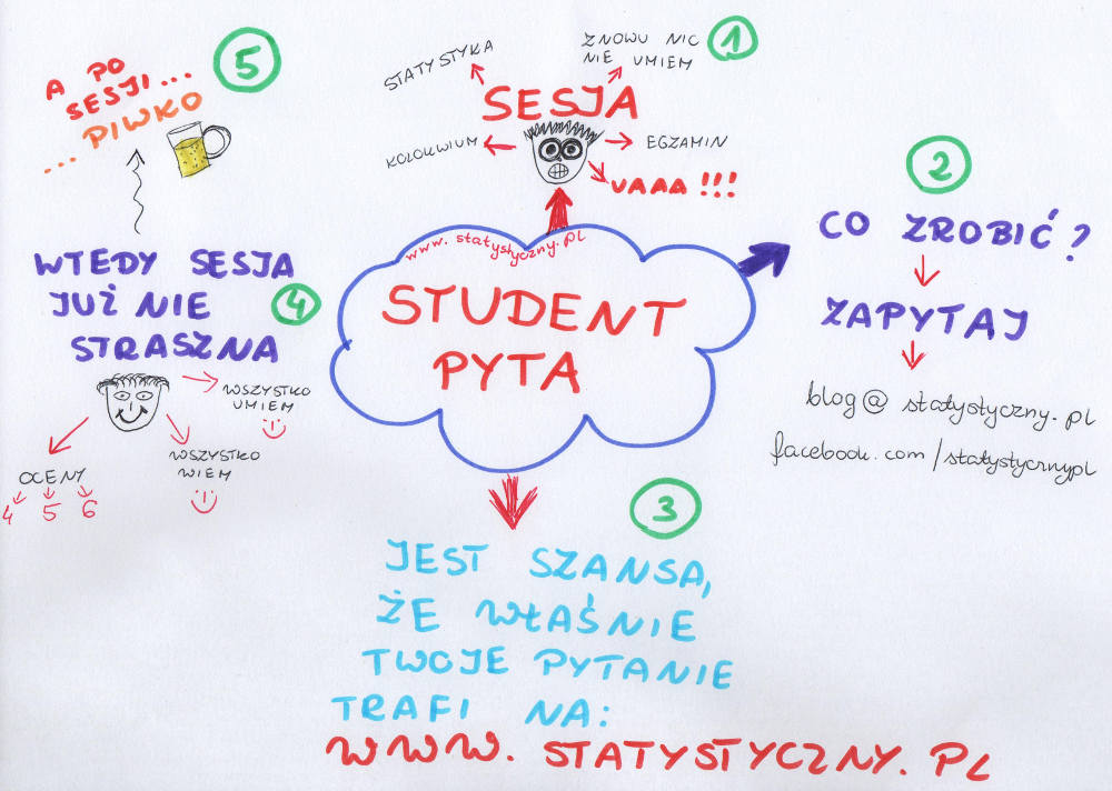 jak zrozumieć statystykę