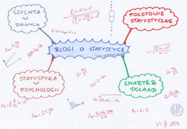 blogi o statystyce, blogi statystyczne