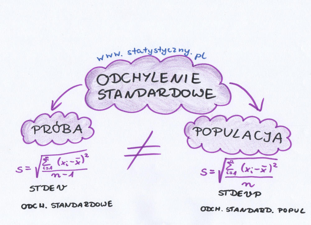 Odchylenie standardowe z próby, odchylenie standardowe z populacji. Różnice we wzorach.