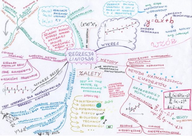 mapa myśli regresja liniowa, metoda najmniejszych kwadratów