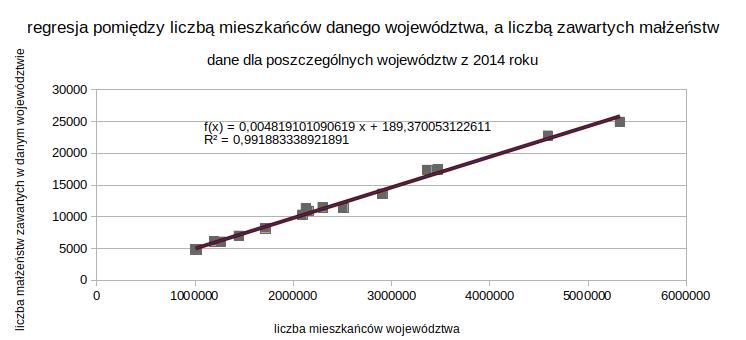 Regresja Liniowa Klasyczna Metoda Najmniejszych Kwadratów