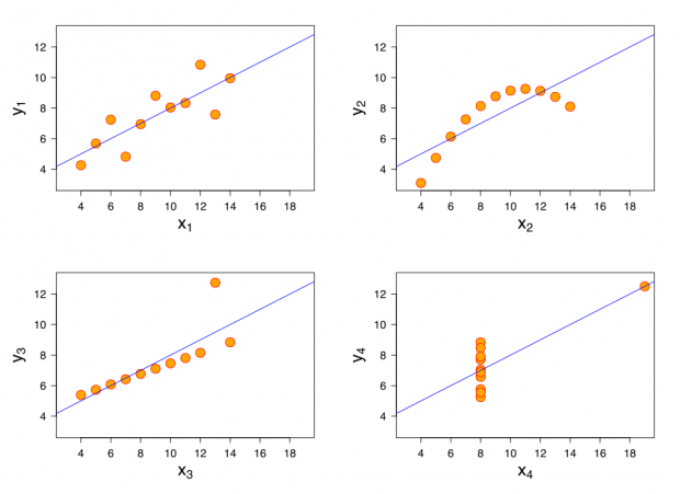 kwartet Anscombe'a z wikipedii