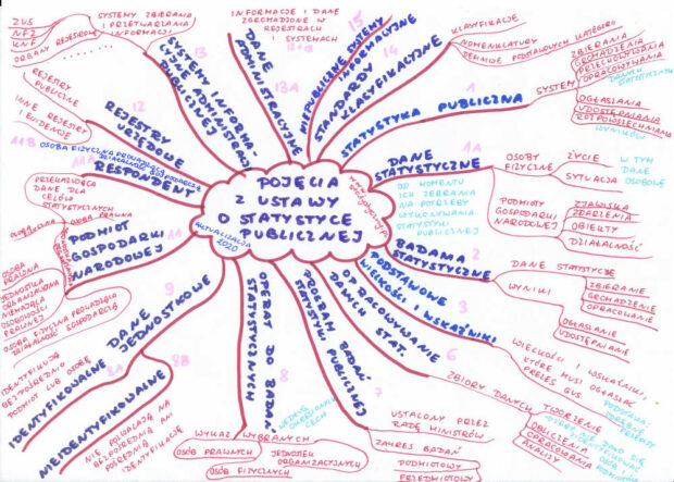 pojęcia z - ustawa o statystyce publicznej