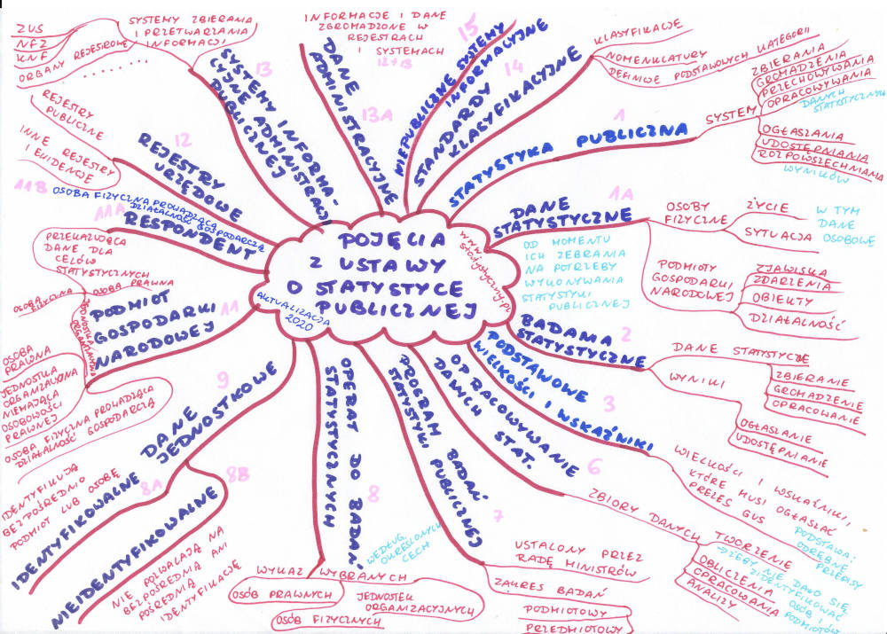 pojęcia z - ustawa o statystyce publicznej