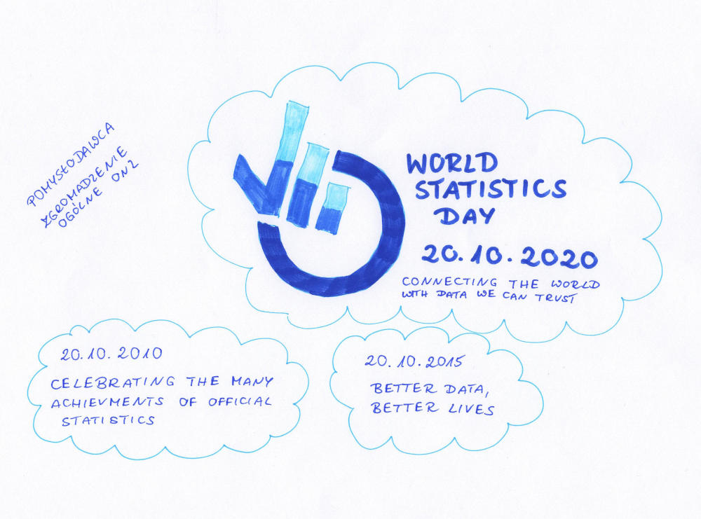 World Statistics Day, Światowy Dzień Statystyki