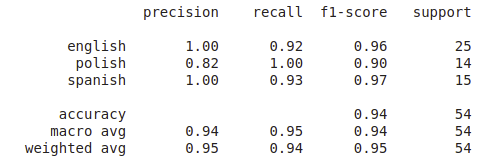 classification report, raport z klasyfikacji