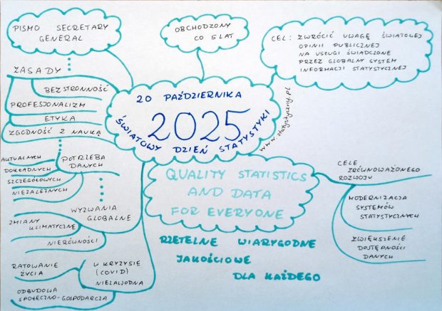 Światowy Dzień Statystyki 2025